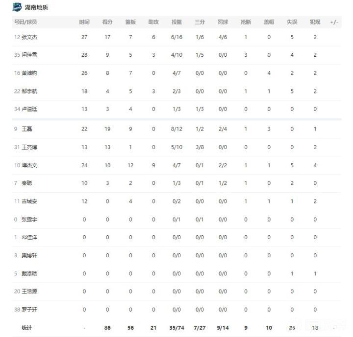 九游注册-关于球员分析：场上表现最稳定的球员榜单的信息